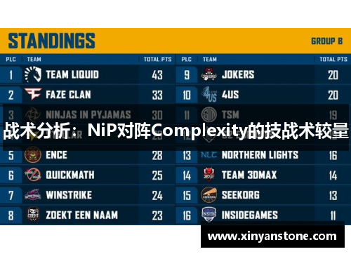 战术分析：NiP对阵Complexity的技战术较量